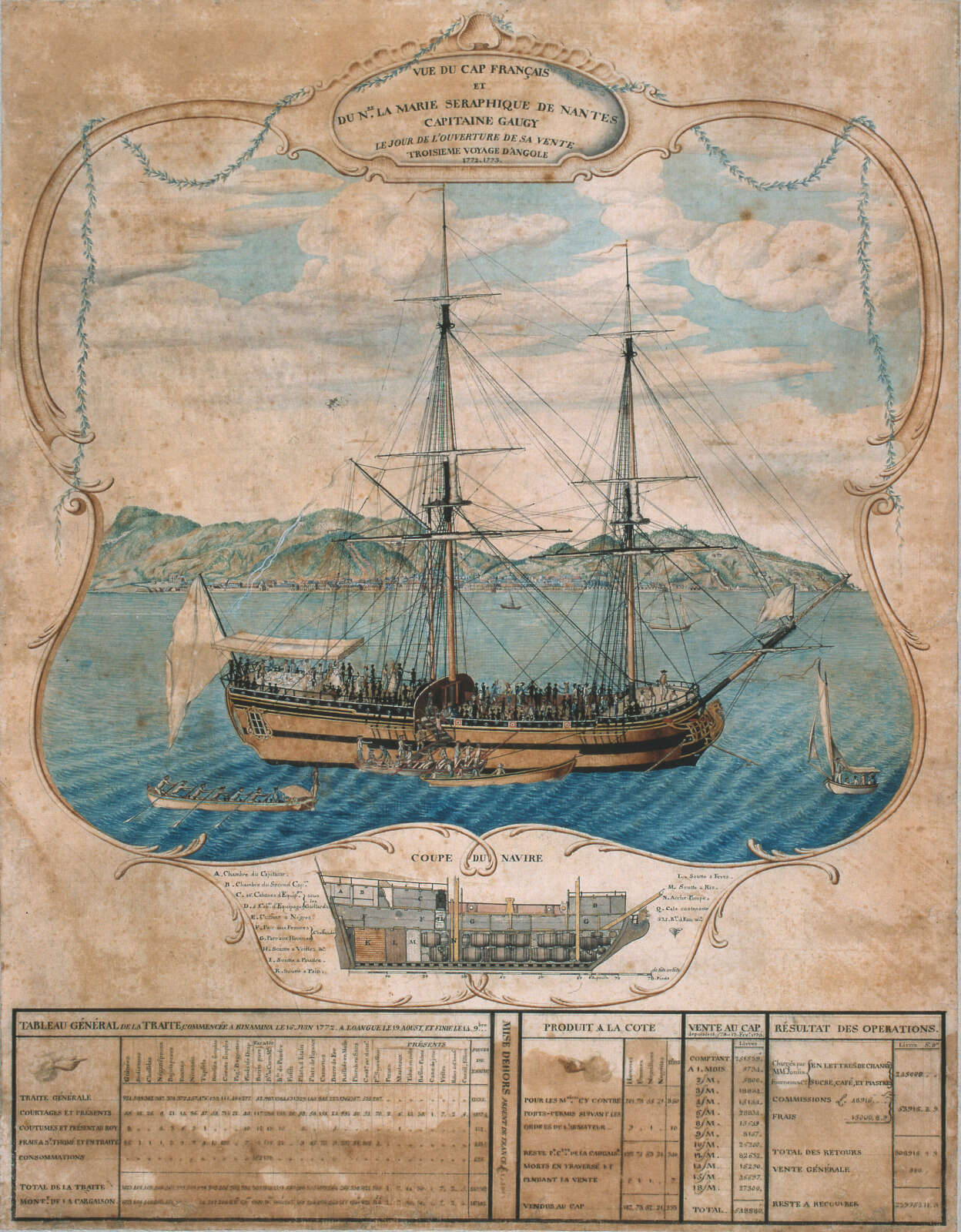 Jour de l'ouverture de la vente de « La Marie-Séraphique » et du troisième voyage d'Angole