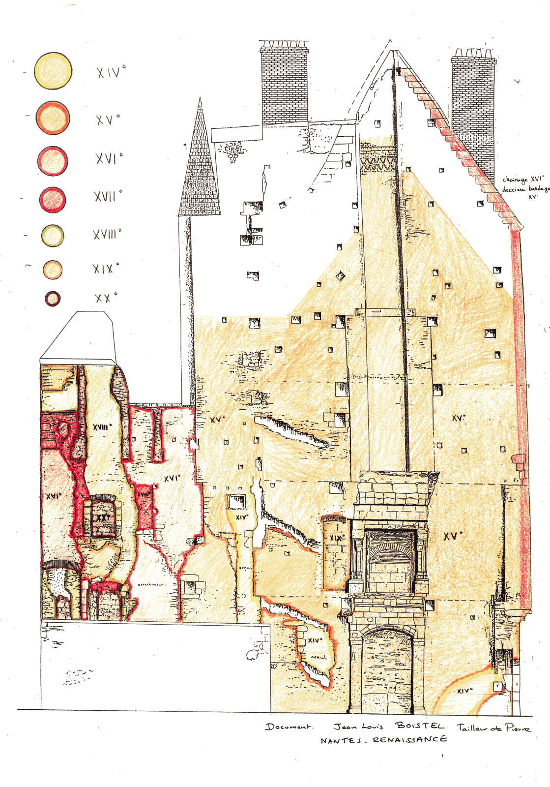 Phases de construction du mur