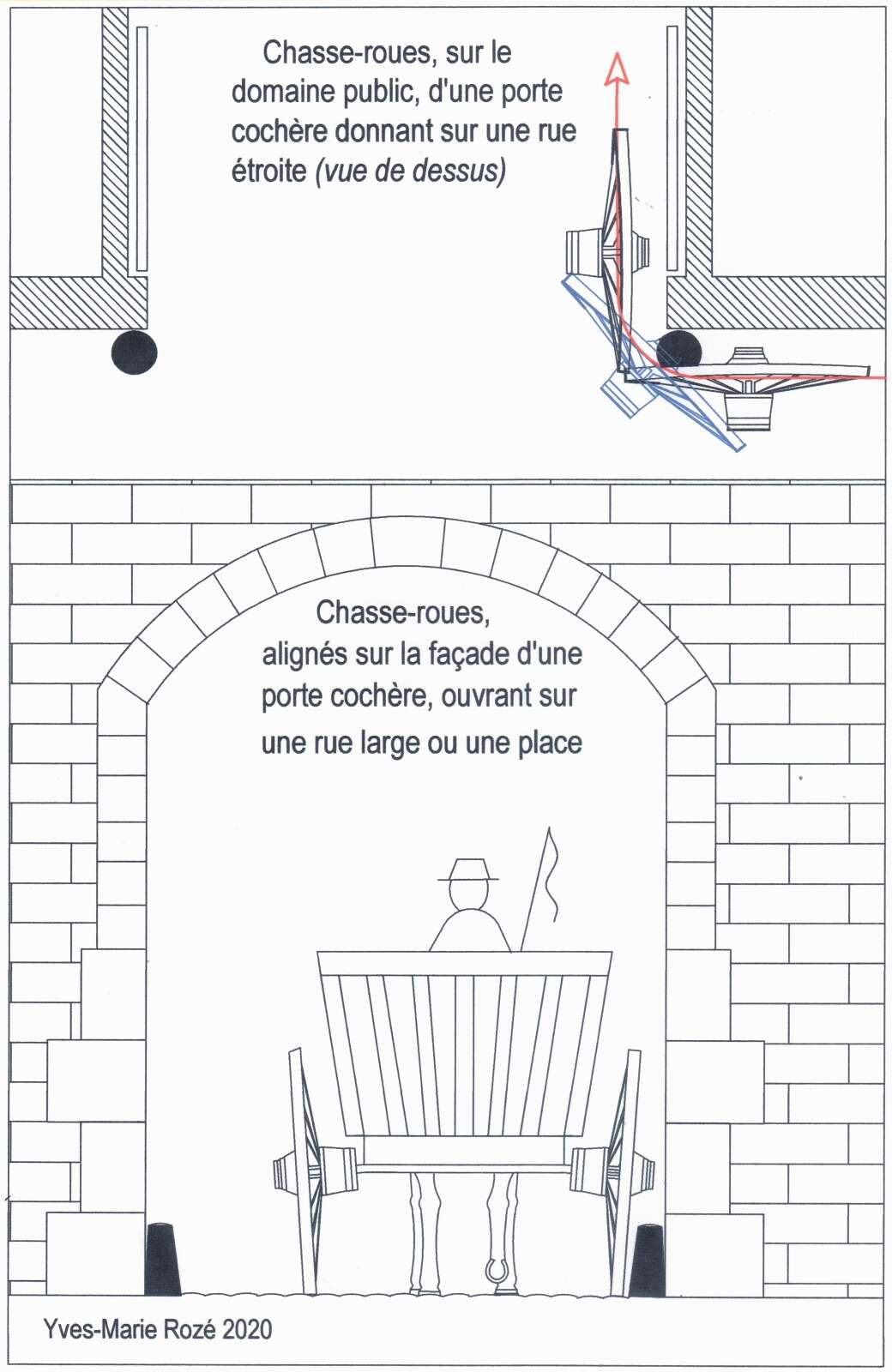 Croquis représentant les positions des chasse-roues