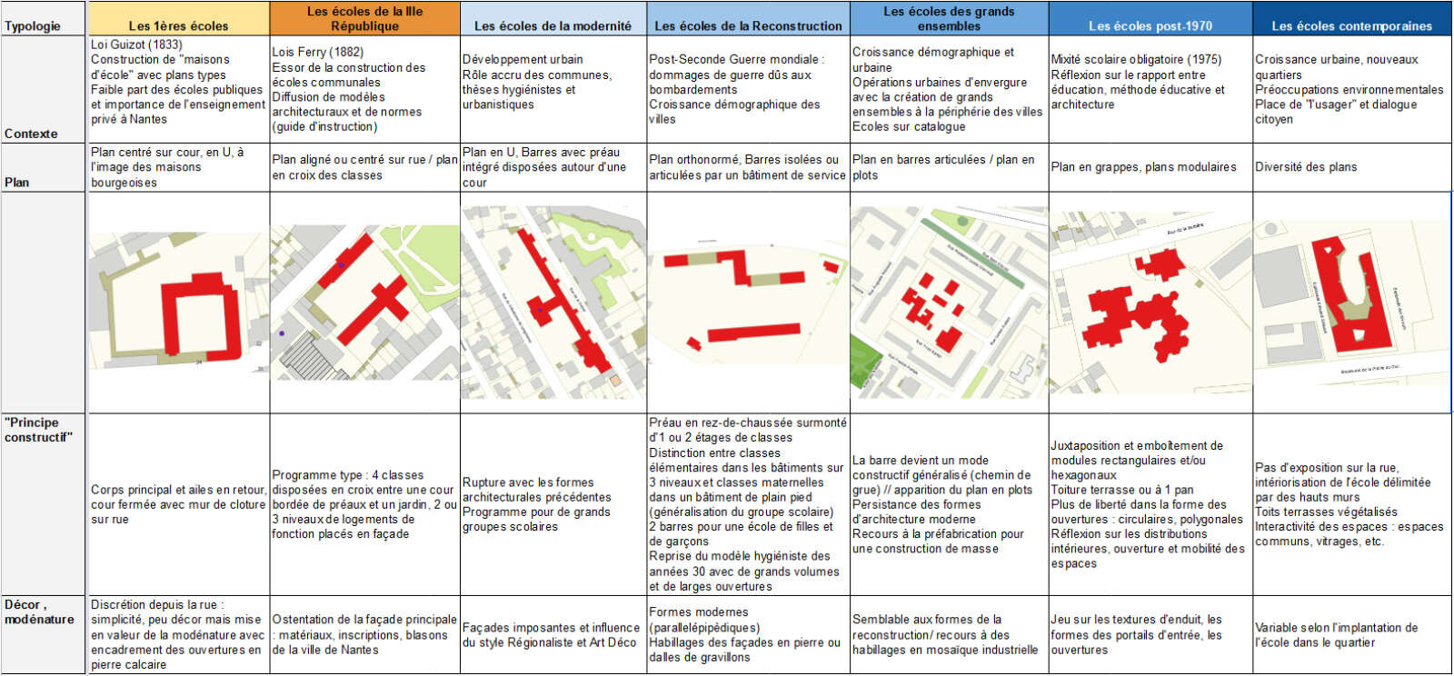 Les 7 familles d’architectures scolaires nantaises