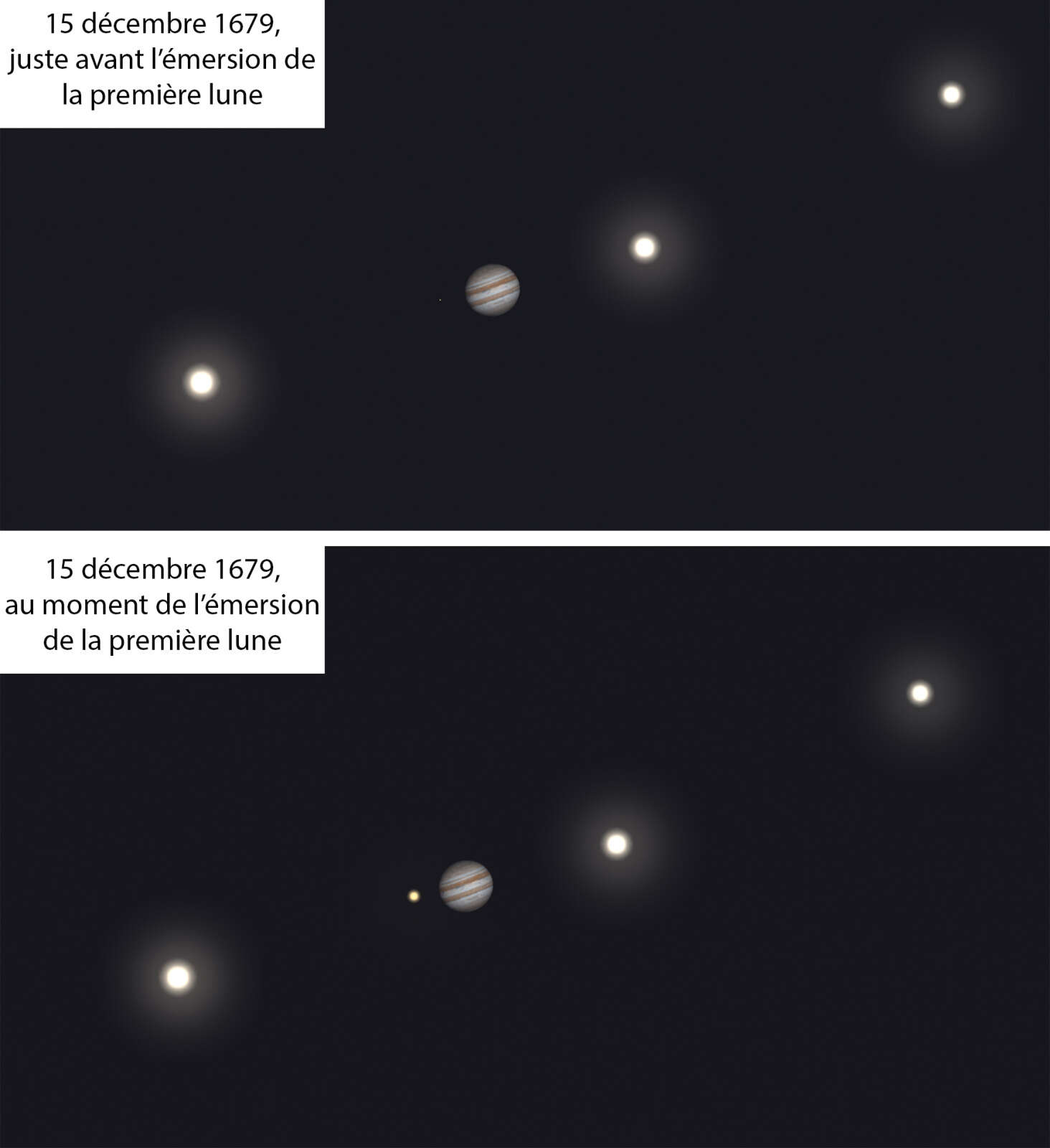 Simulations sur Stellarium du 15 décembre 1679