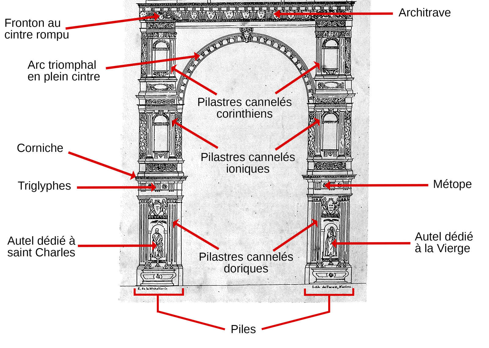 Schéma de la partie basse de la façade du chœur de la cathédrale de Nantes