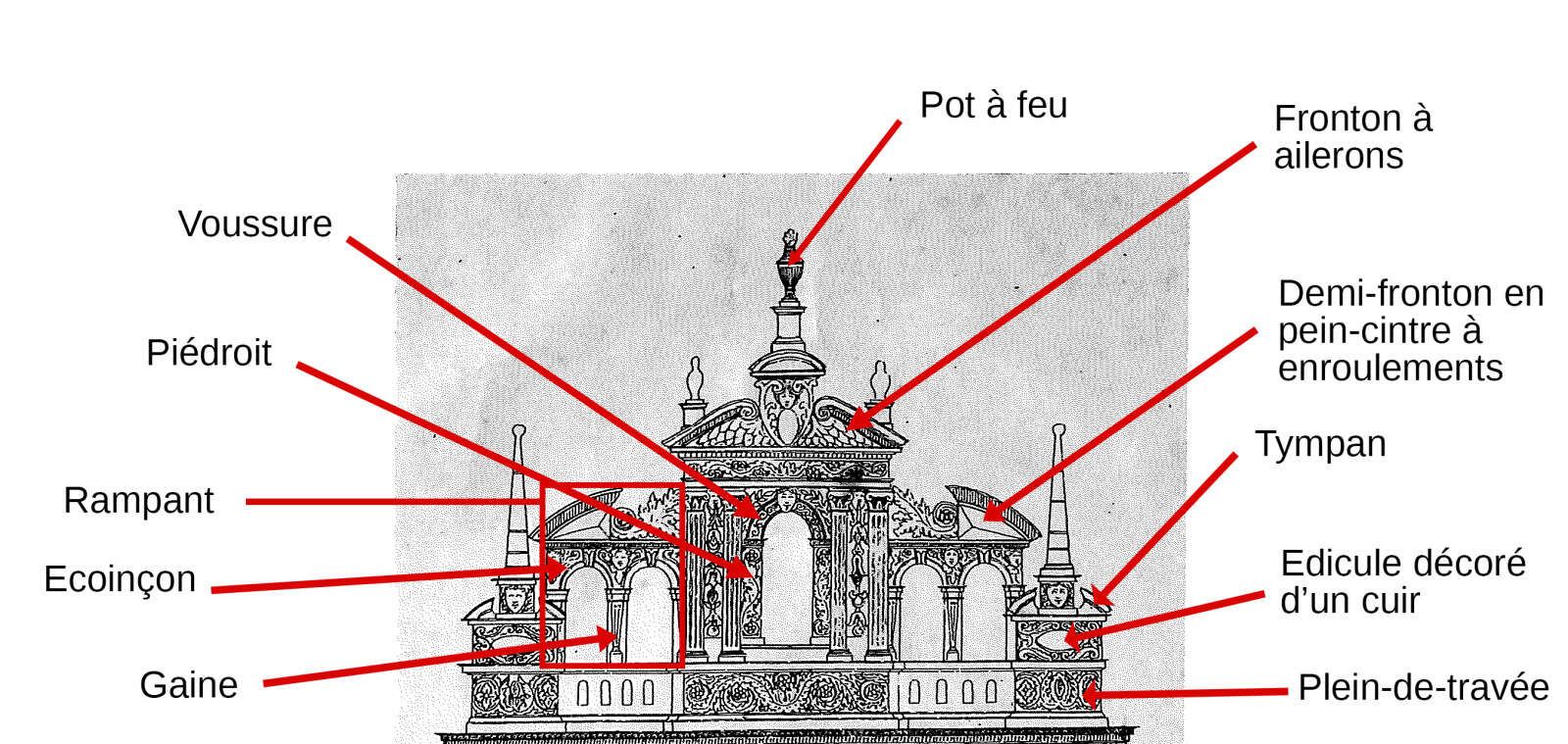 Schéma de la partie haute de la façade du chœur de la cathédrale de Nantes