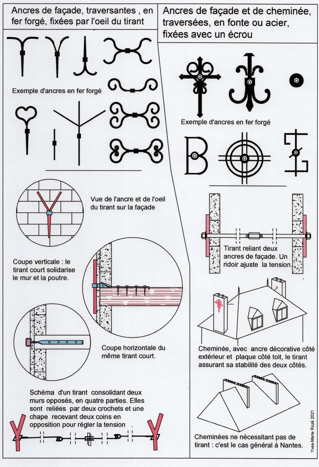 Dessin de différents types d'ancres de façade