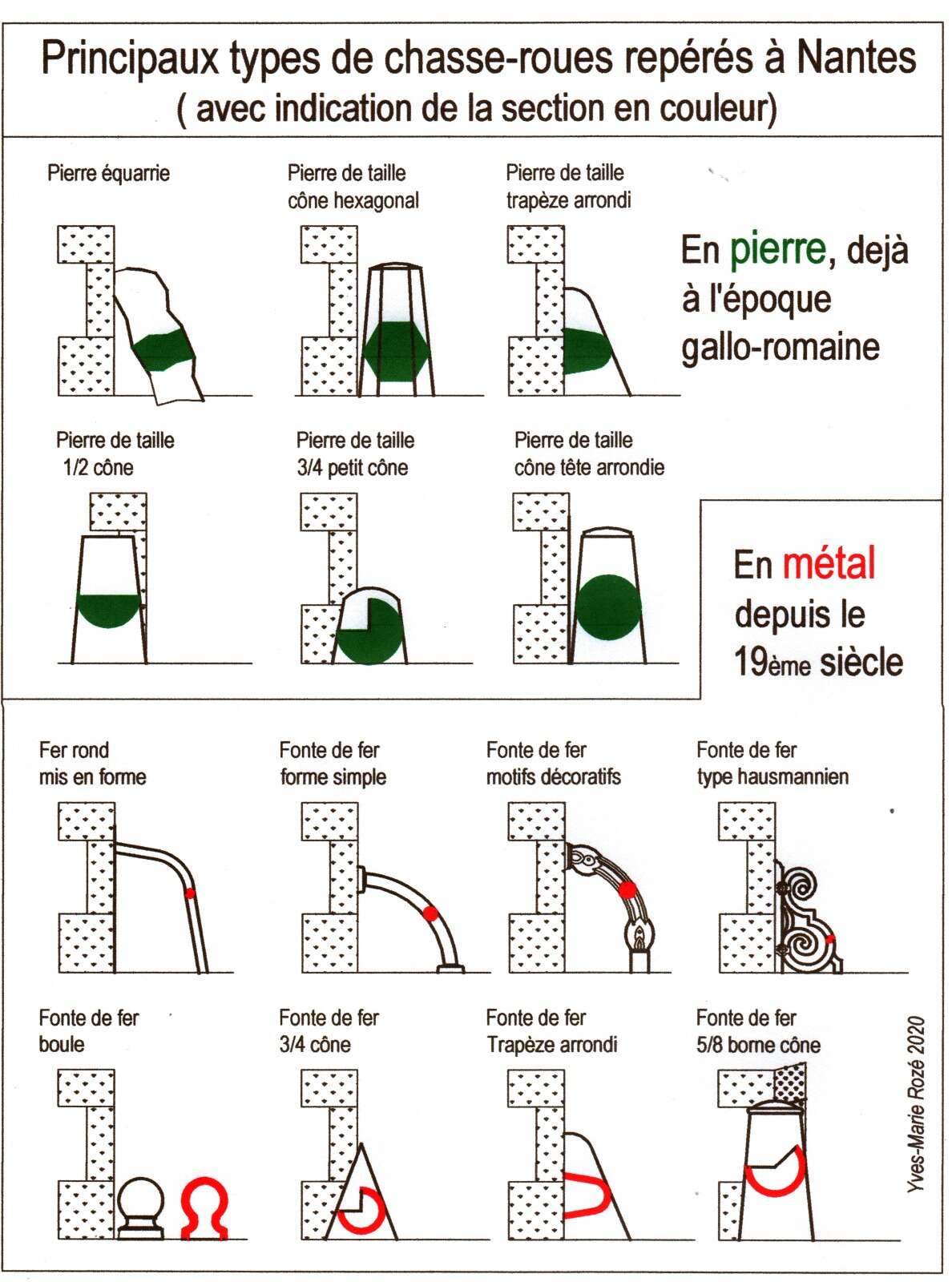 Croquis des principaux types de chasse-roues repérés à Nantes